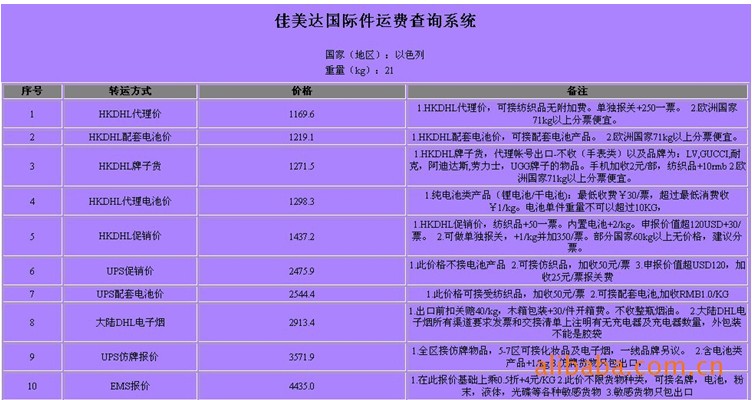 以色列國(guó)际快递，國(guó)际空运，國(guó)际货运FEDEX,DHL,UPS一级代理(lǐ) 价格低运费