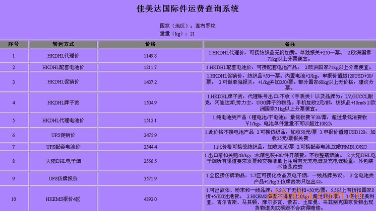 直布罗陀深圳（國(guó)际快递 國(guó)际空运 國(guó)际货运）DHL,FEDEX,UPS,TNT 一级代理(lǐ) 超低价可(kě)月结运费