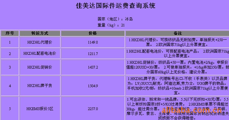 冰岛深圳（國(guó)际快递 國(guó)际空运 國(guó)际货运）DHL,FEDEX,UPS,TNT 一级代理(lǐ) 超低价可(kě)月结运费