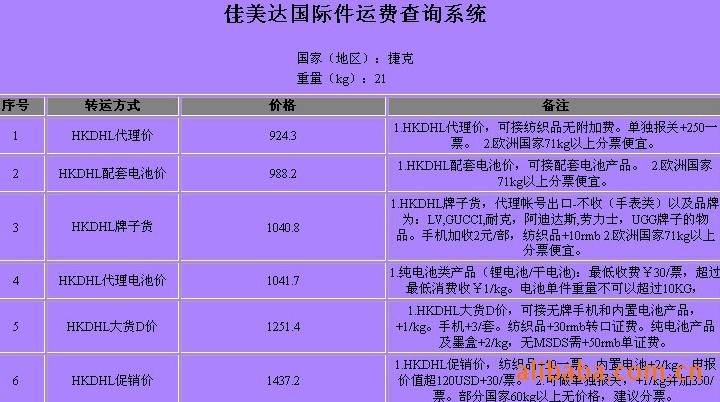 捷克深圳（國(guó)际快递 國(guó)际空运 國(guó)际货运）DHL,FEDEX,UPS,TNT 一级代理(lǐ) 超低价可(kě)月结运费