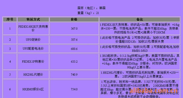 几内亚比绍深圳（國(guó)际快递 國(guó)际空运 國(guó)际货运）DHL,FEDEX,UPS,TNT 一级代理(lǐ) 超低价可(kě)月结运费