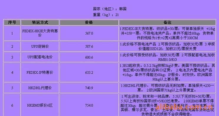 韩國(guó)深圳（國(guó)际快递 國(guó)际空运 國(guó)际货运）DHL,FEDEX,UPS,TNT 一级代理(lǐ) 超低价可(kě)月结运费